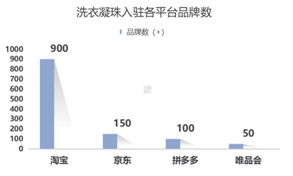 1.市場分額；