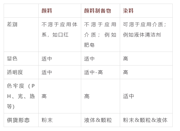 表格 表格