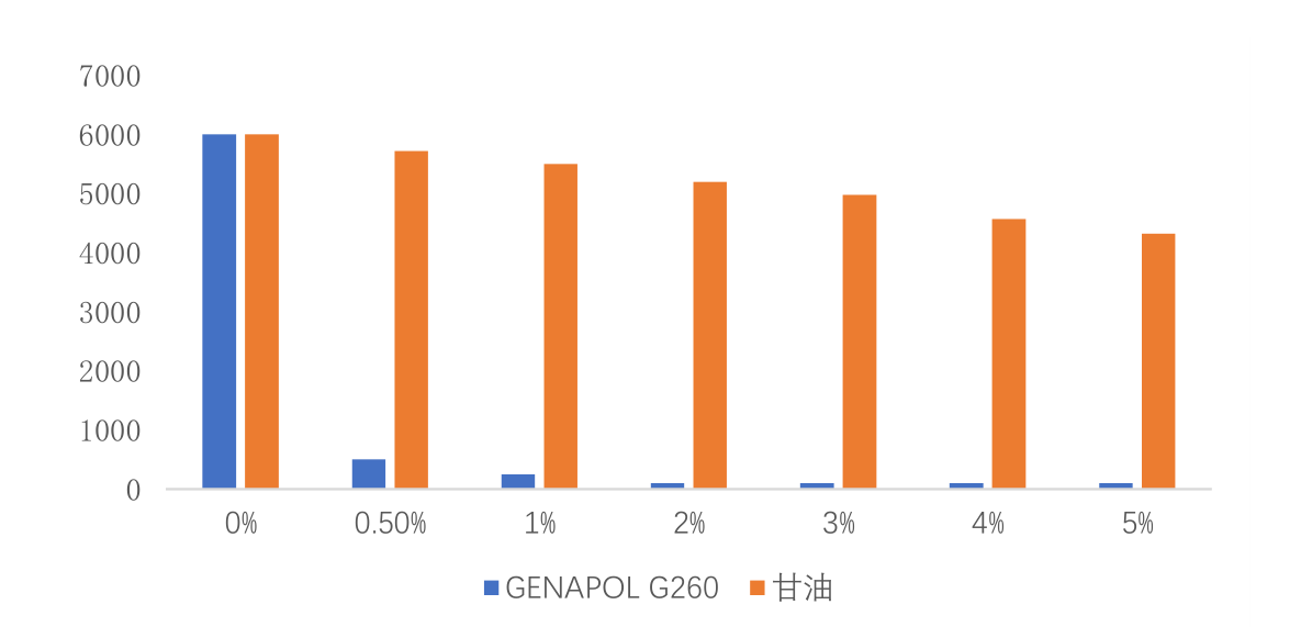 G260 G260