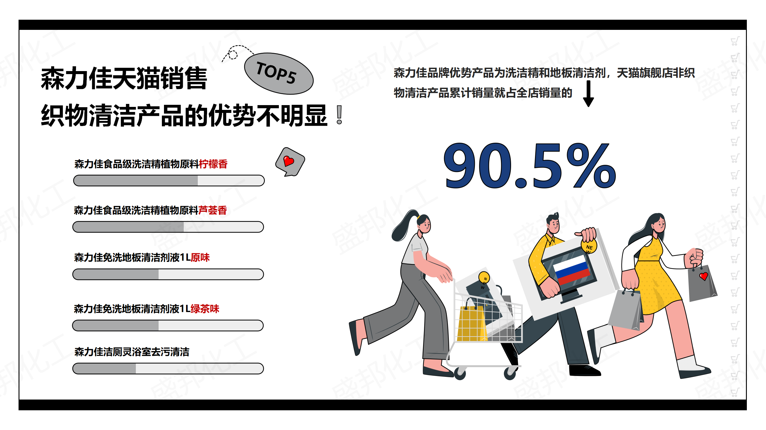 俄羅斯進口家清產(chǎn)品_09