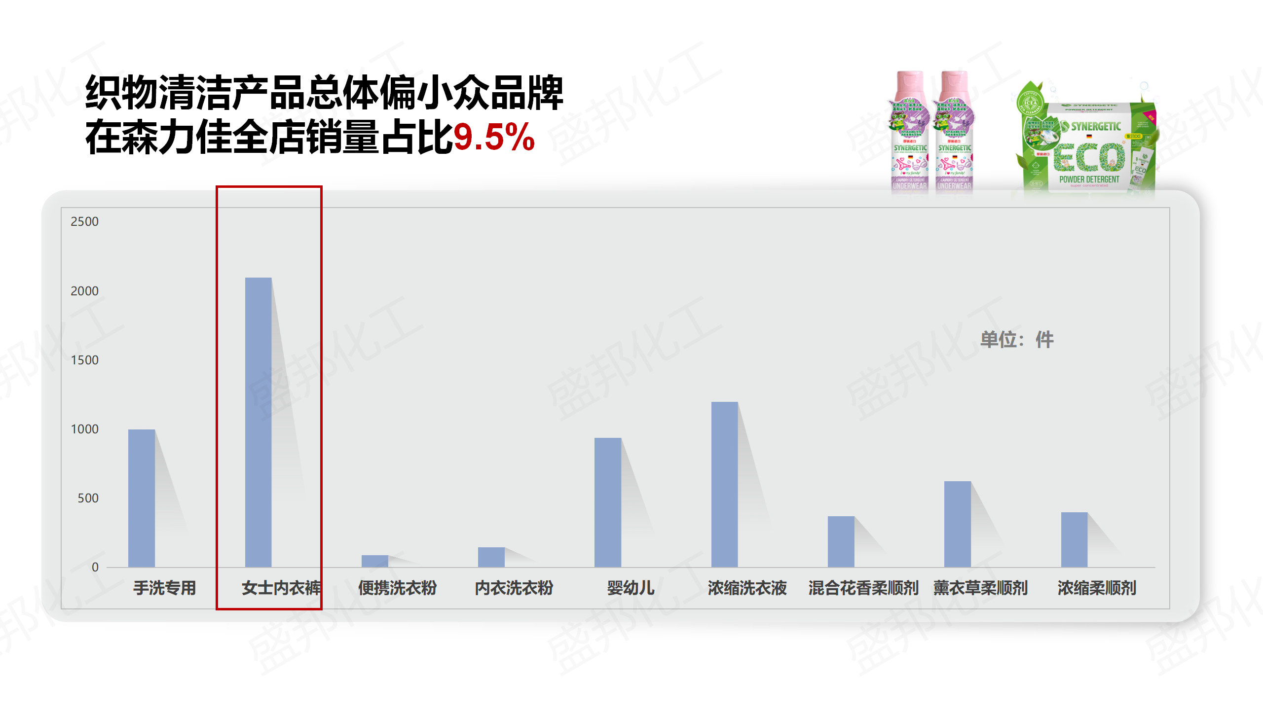 俄羅斯進口家清產(chǎn)品_11