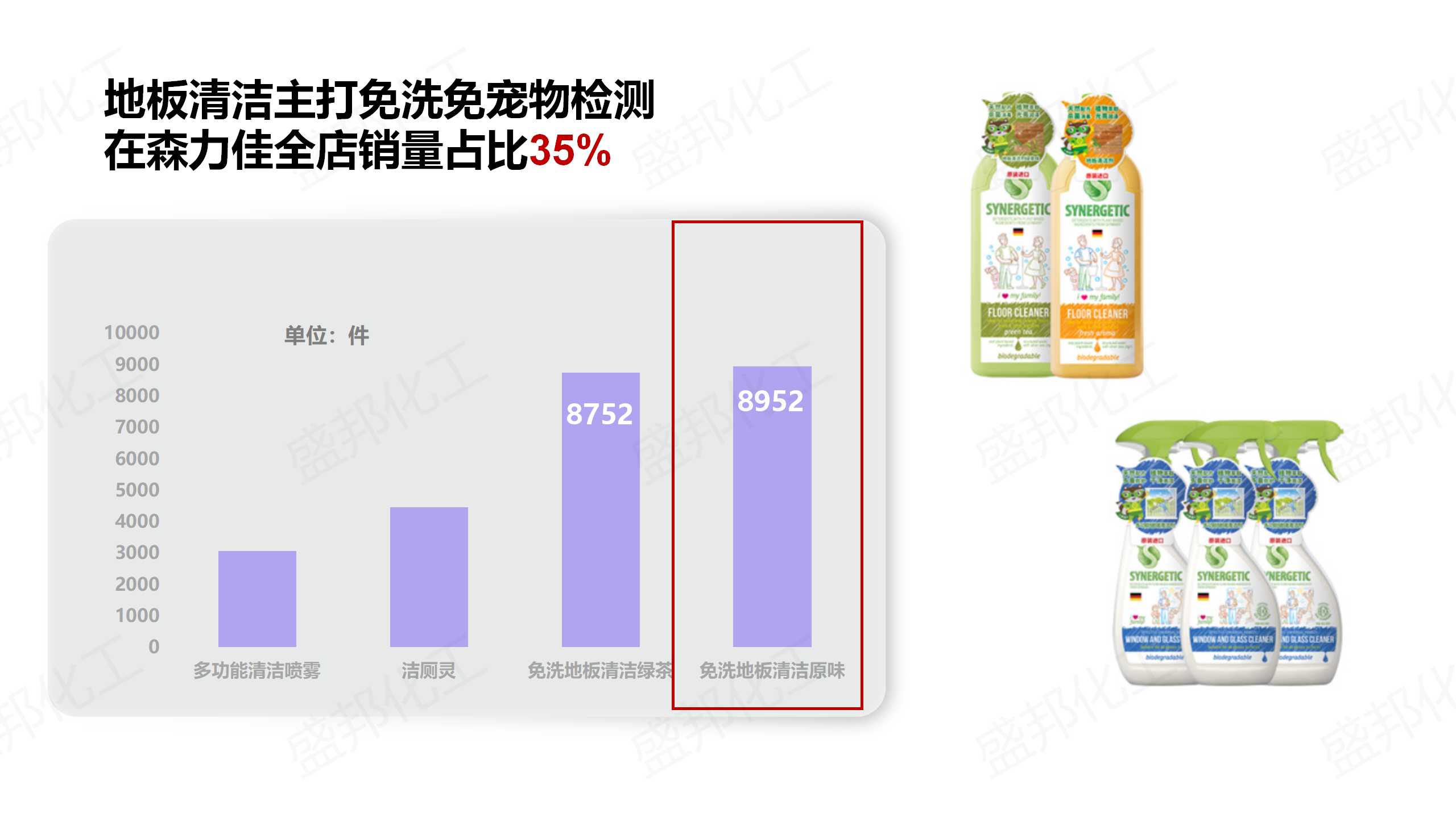 俄羅斯進口家清產(chǎn)品_12