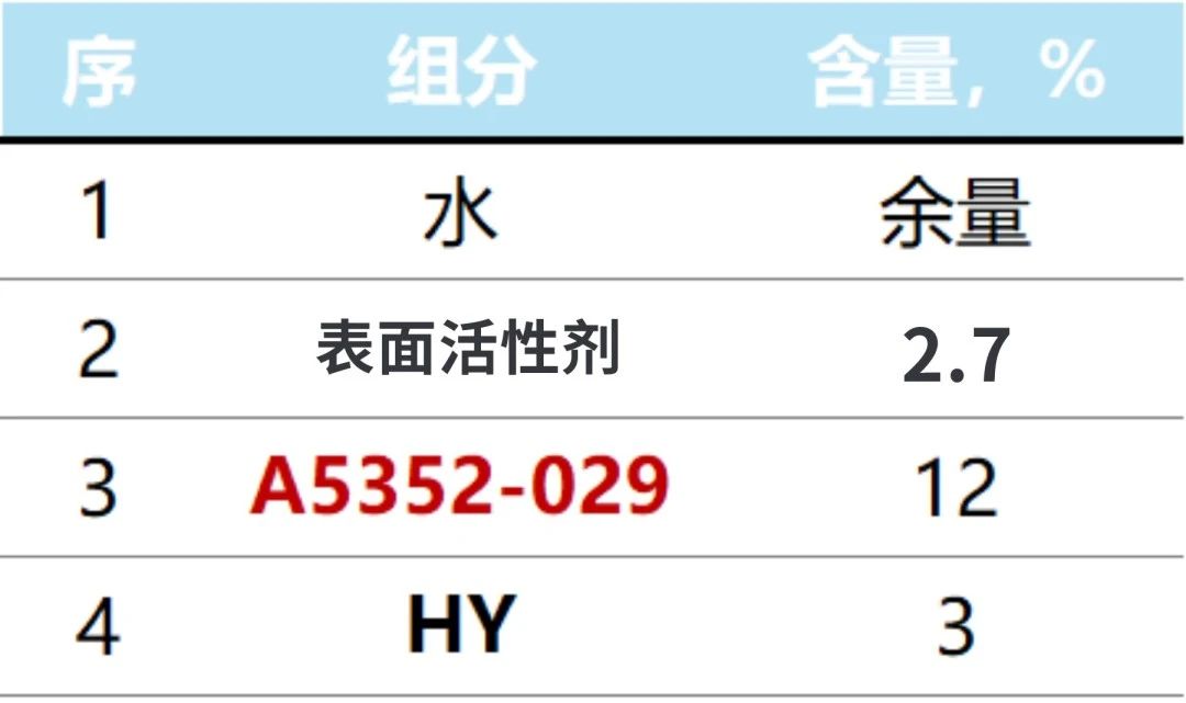 透明柔順劑 透明柔順劑