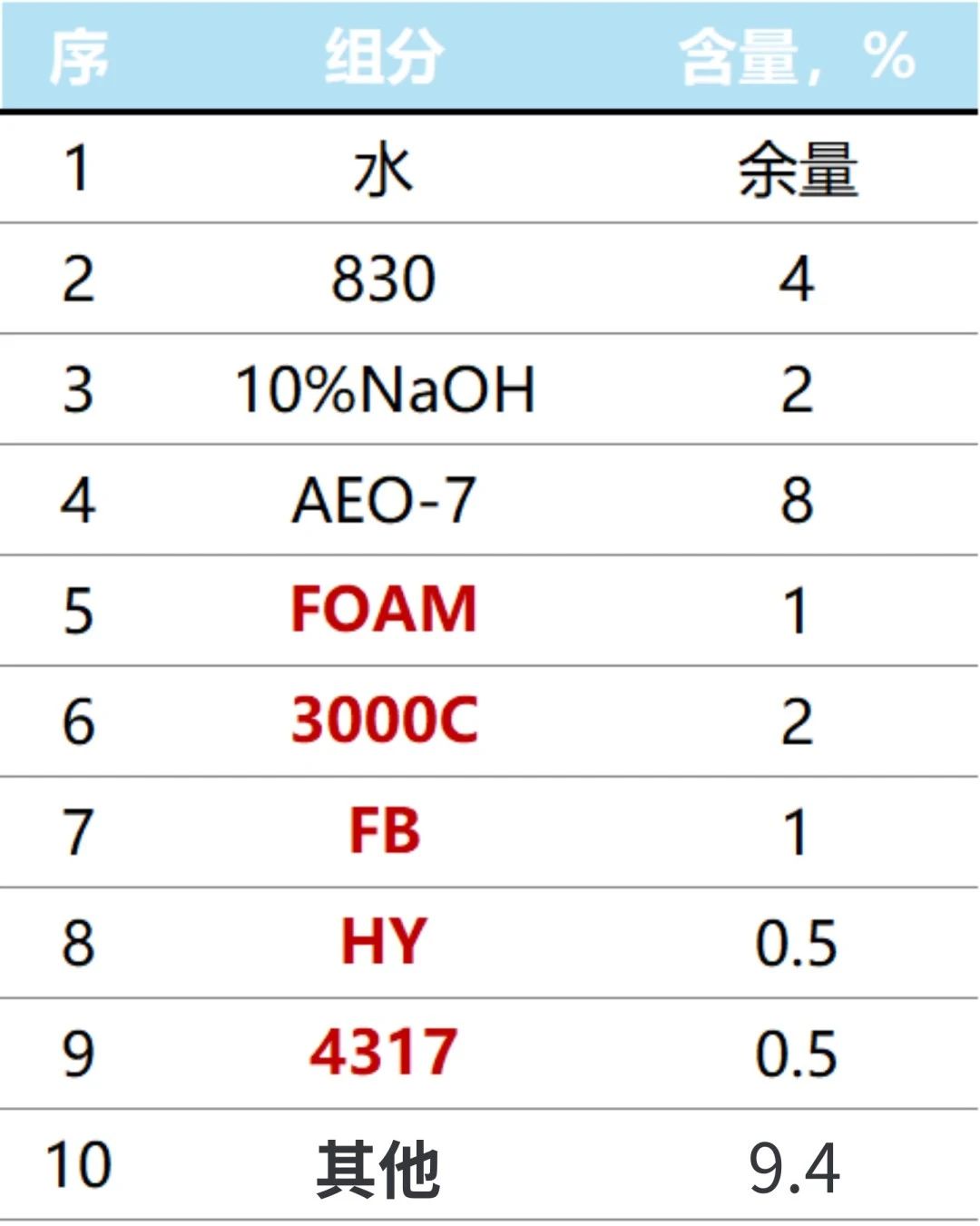 珠光絲毛凈 珠光絲毛凈