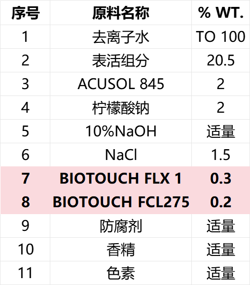 洗衣液 洗衣液