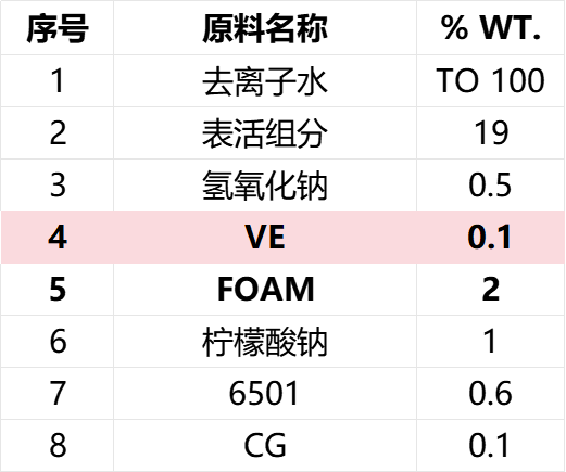 洗潔精‘’ 洗潔精‘’