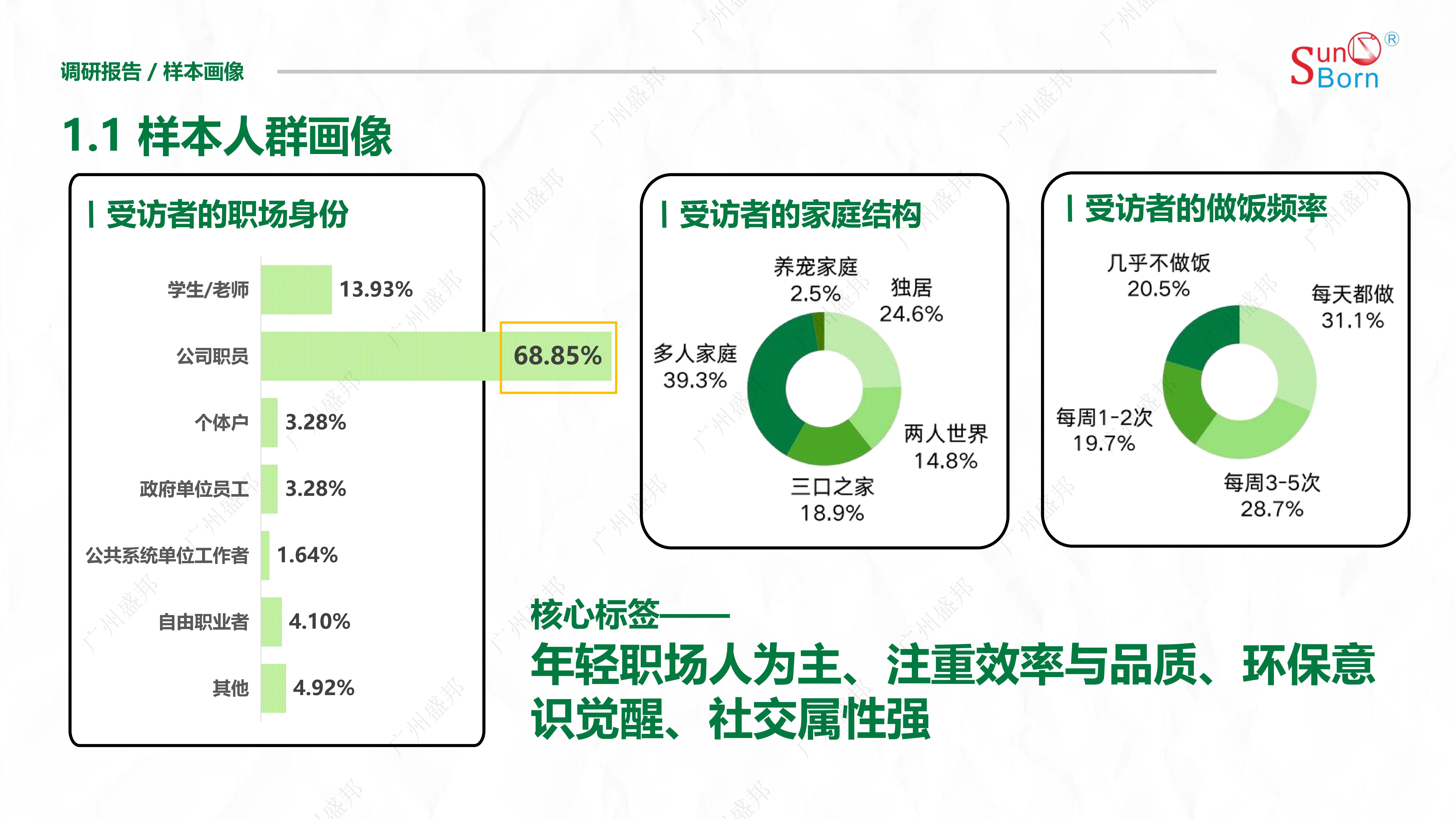 2025年當(dāng)代人廚房生活洞察報(bào)告-終版_07 2025年當(dāng)代人廚房生活洞察報(bào)告-終版_07