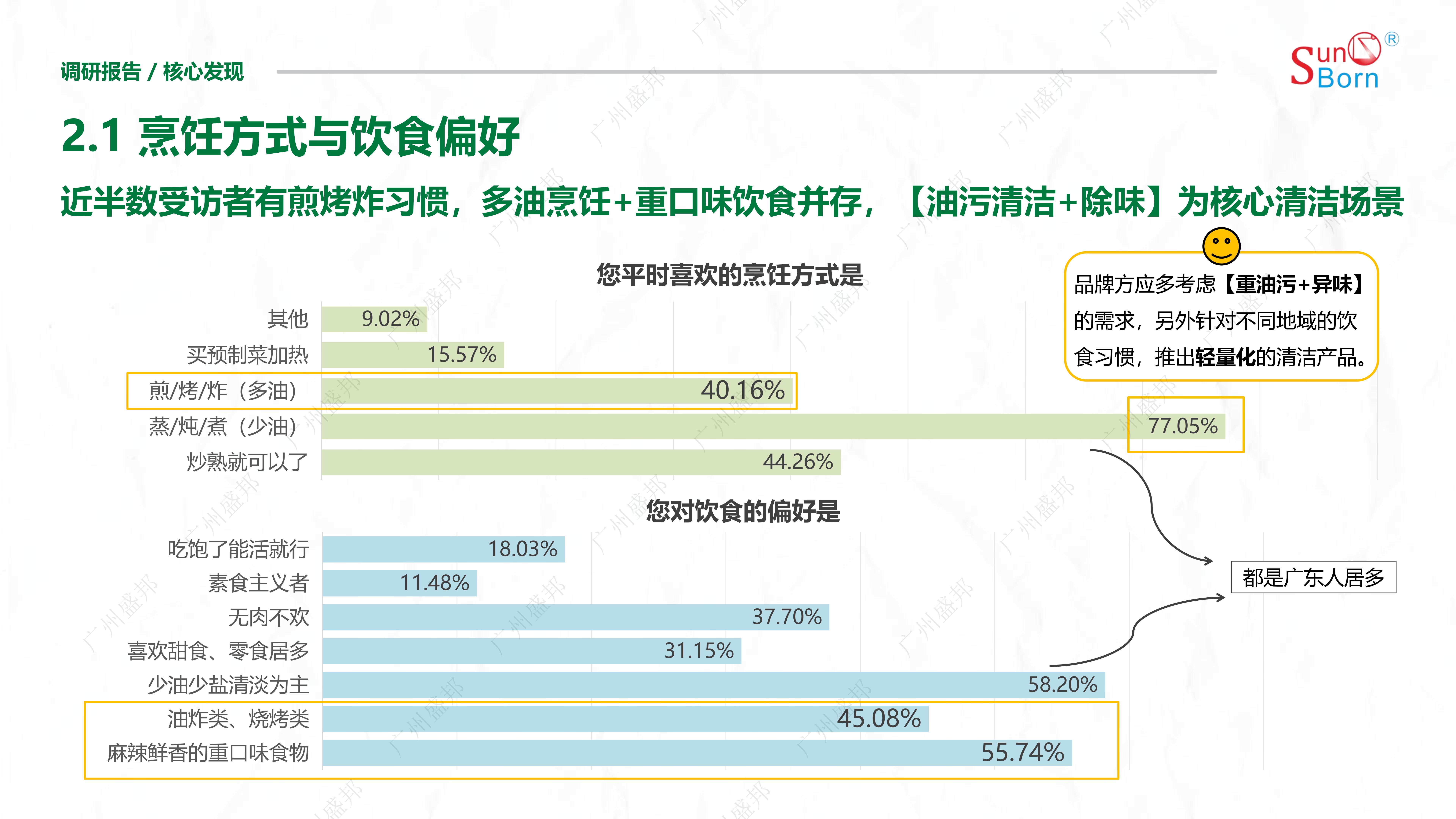 2025年當(dāng)代人廚房生活洞察報(bào)告-終版_09 2025年當(dāng)代人廚房生活洞察報(bào)告-終版_09