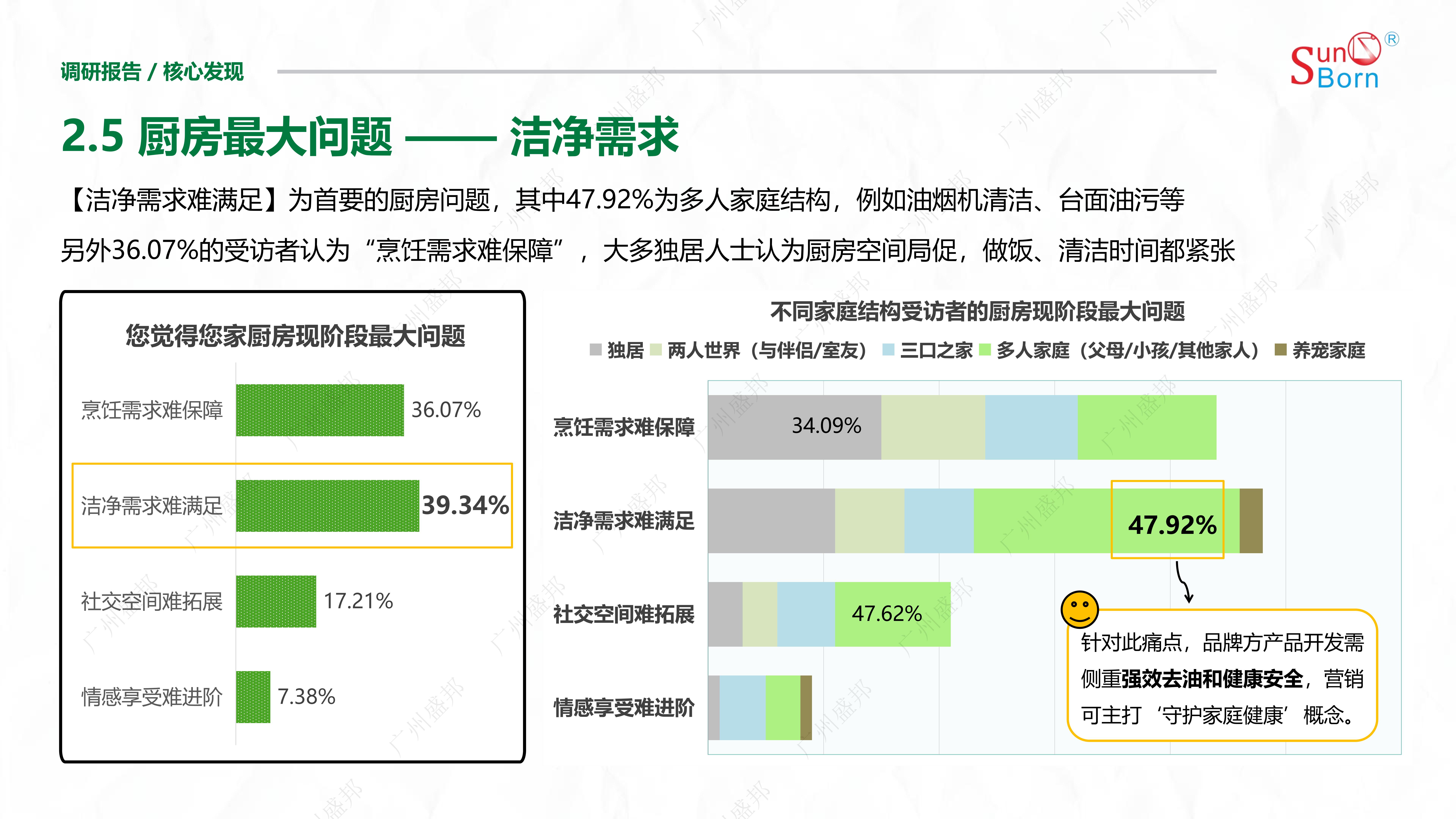 2025年當(dāng)代人廚房生活洞察報(bào)告-終版_13 2025年當(dāng)代人廚房生活洞察報(bào)告-終版_13