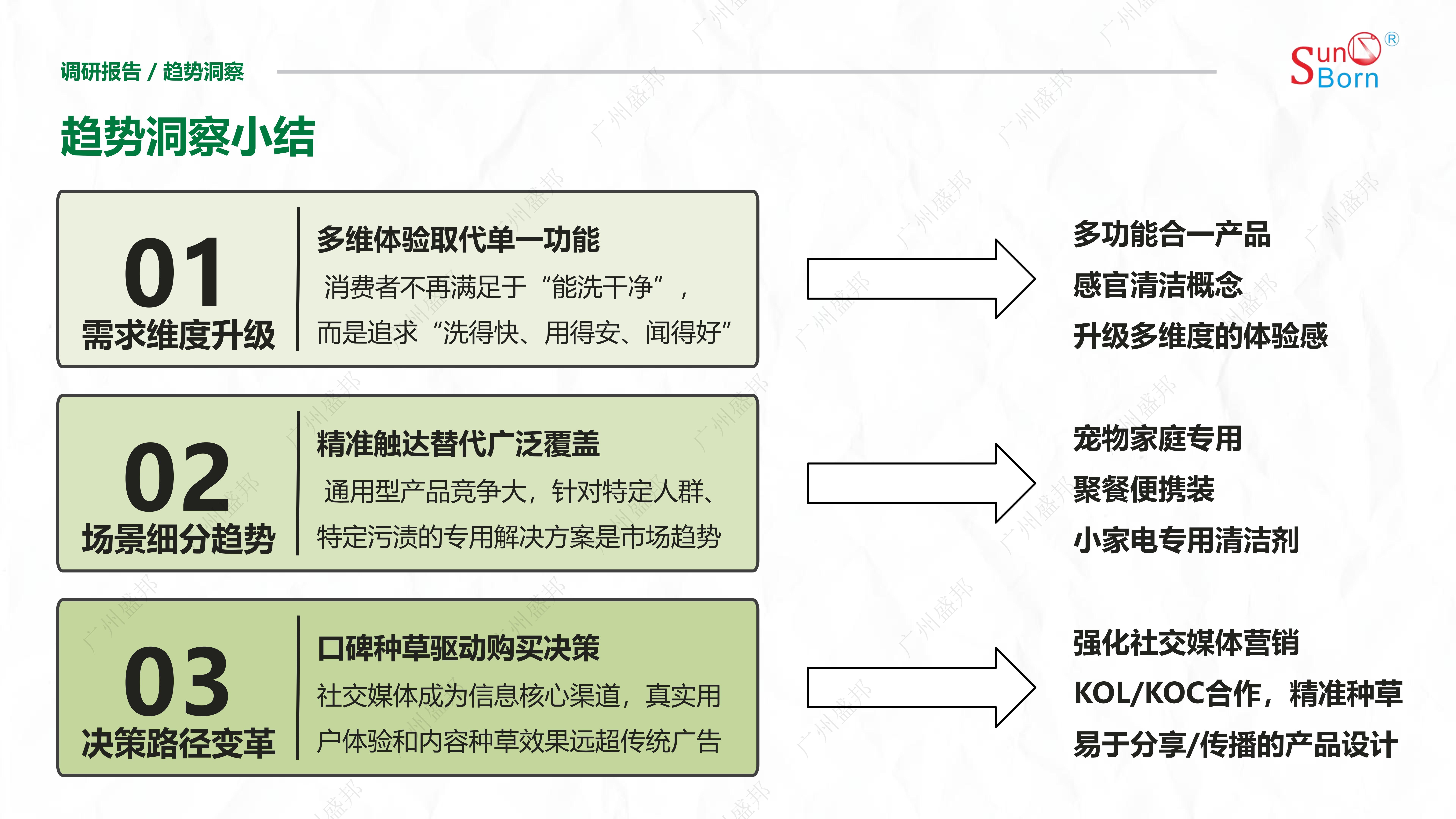 2025年當(dāng)代人廚房生活洞察報(bào)告-終版_22 2025年當(dāng)代人廚房生活洞察報(bào)告-終版_22